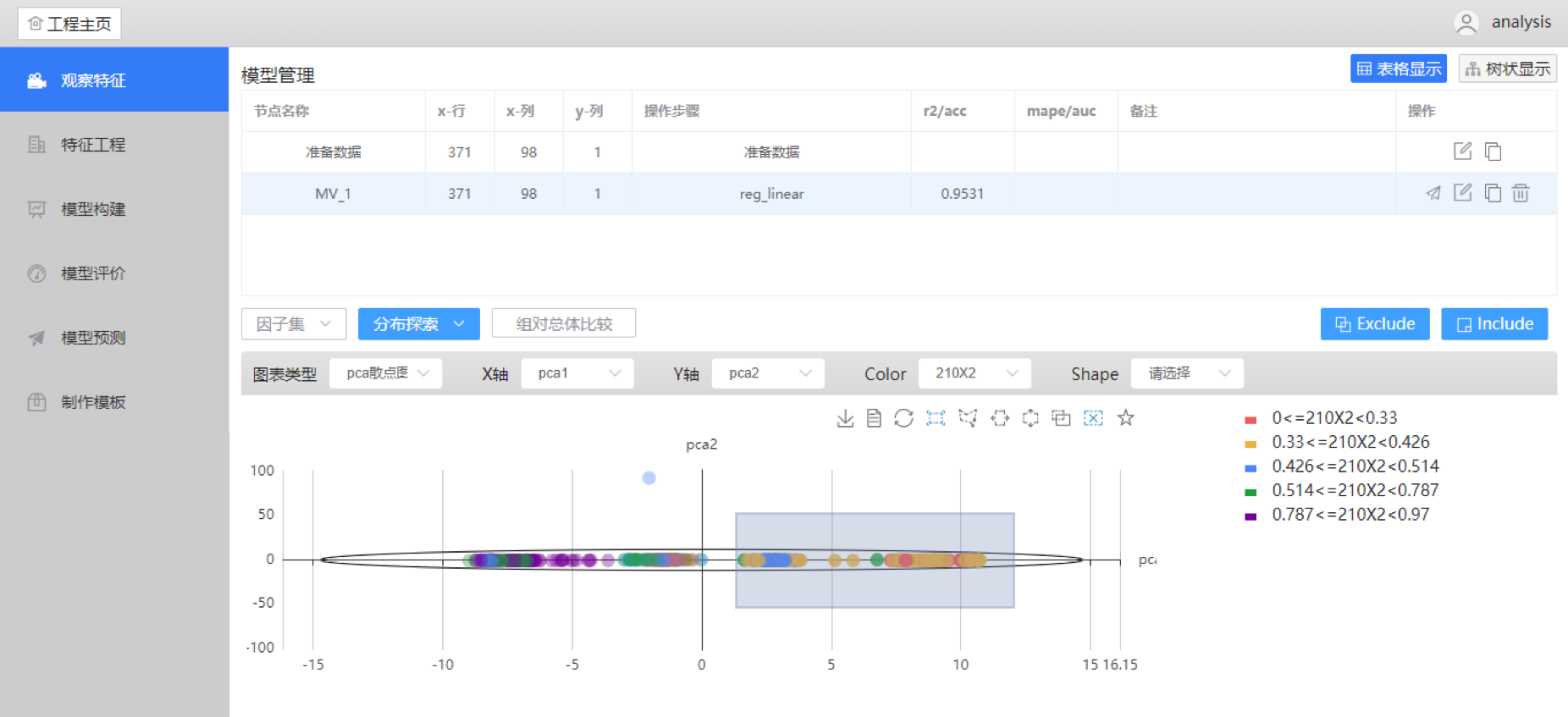 Quality Analysis and Optimization