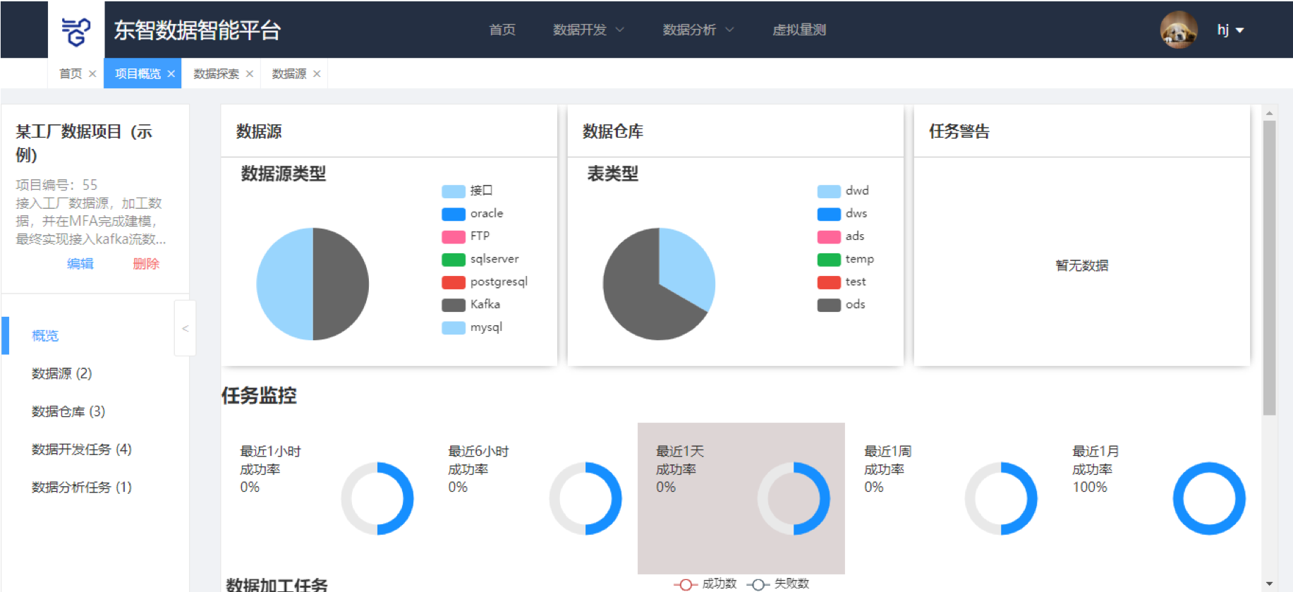 Quality Analysis and Optimization