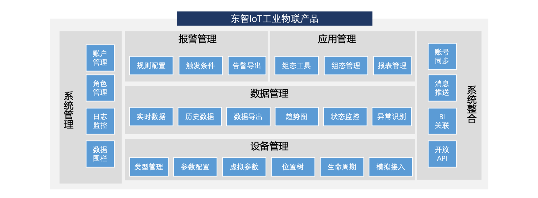 恒行5工业物联平台