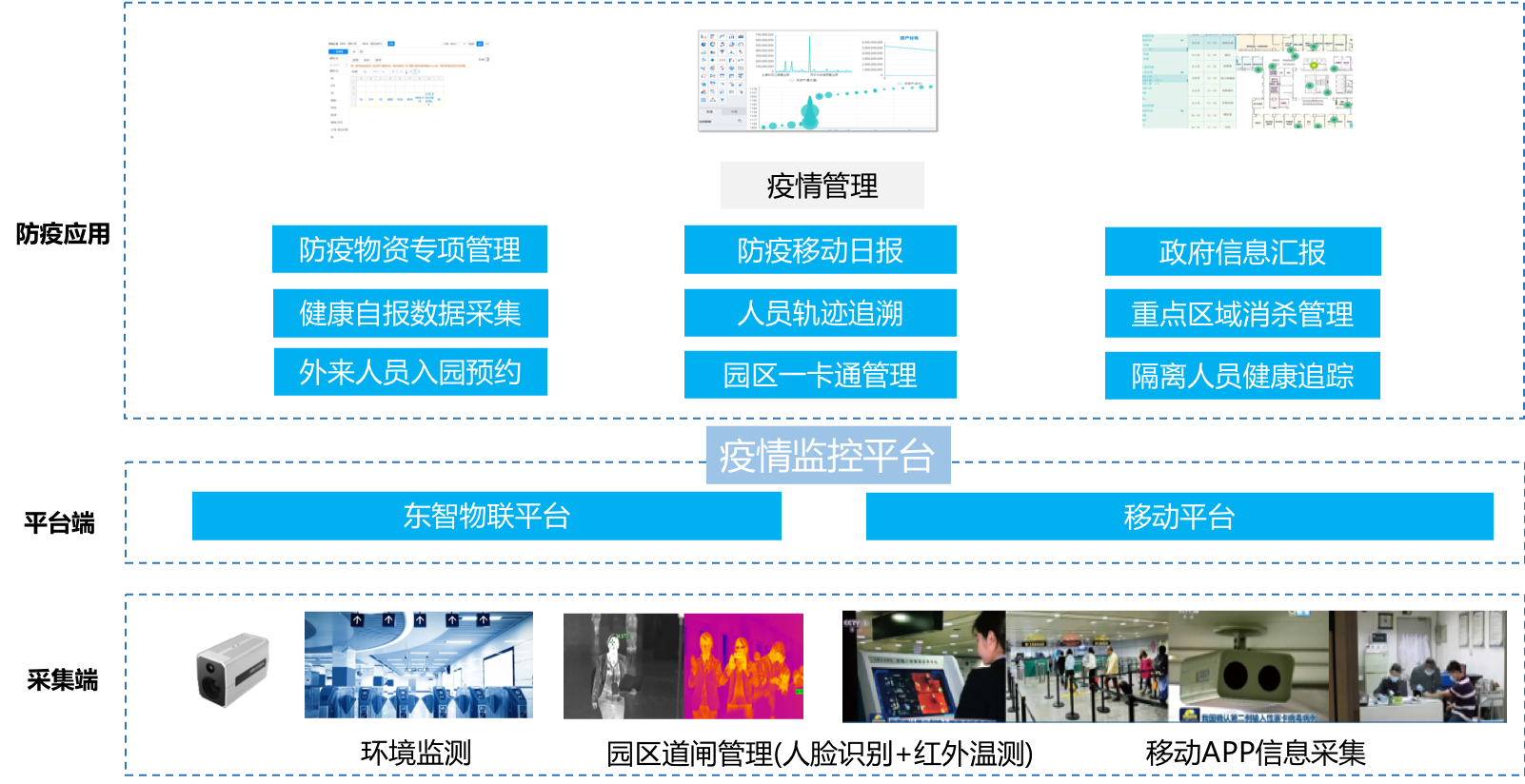 Intelligent Epidemic Prevention Platform
