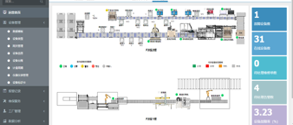 Equipment Health Management